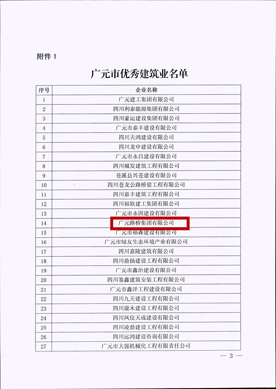 喜報！路橋集團(tuán)獲評廣元市優(yōu)秀建筑企業(yè)